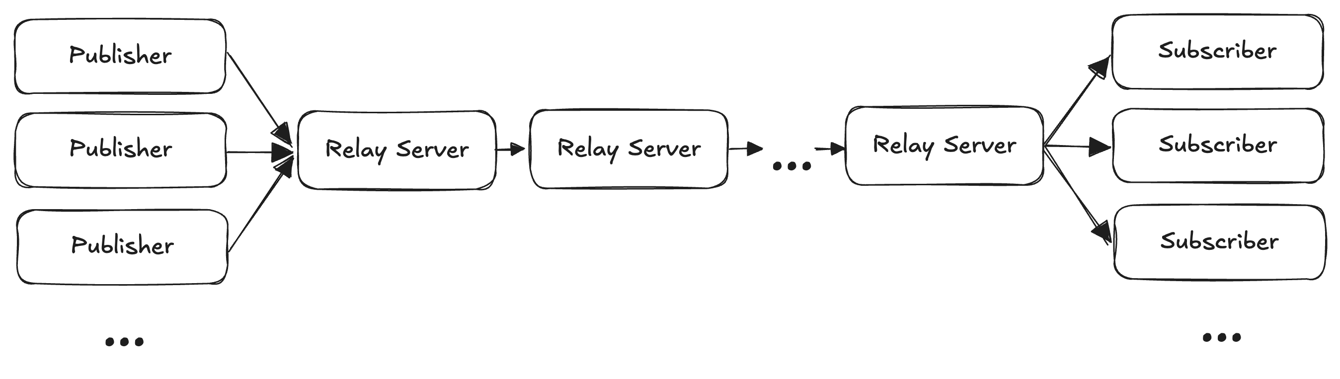 moqt-relay