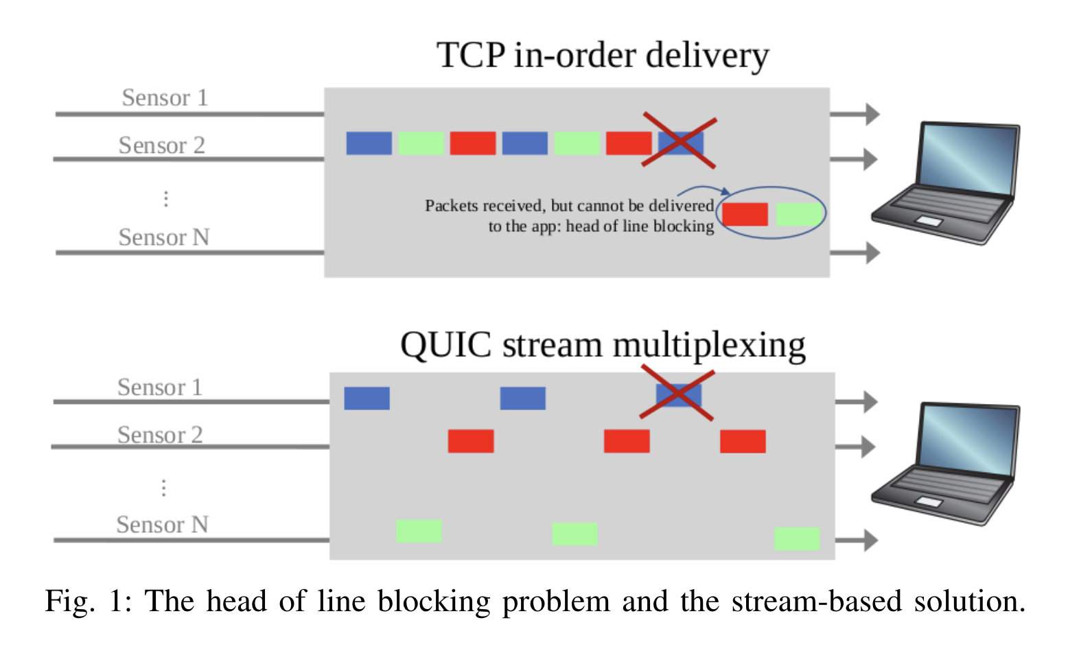 quic-multiplex